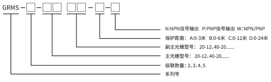 级联安全光栅型号