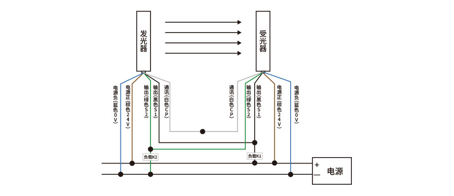 安全光栅 安全光栅