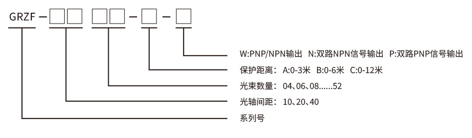 防水型安全光栅型号