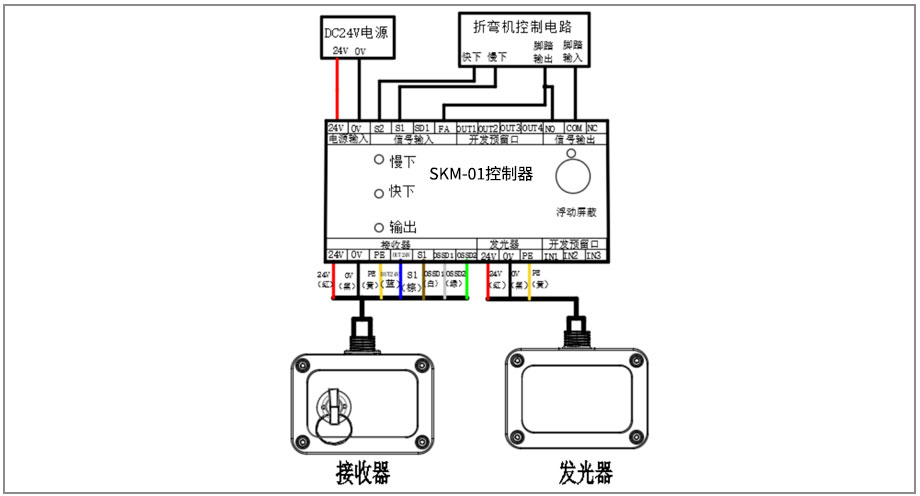 折弯机保护装置控制器