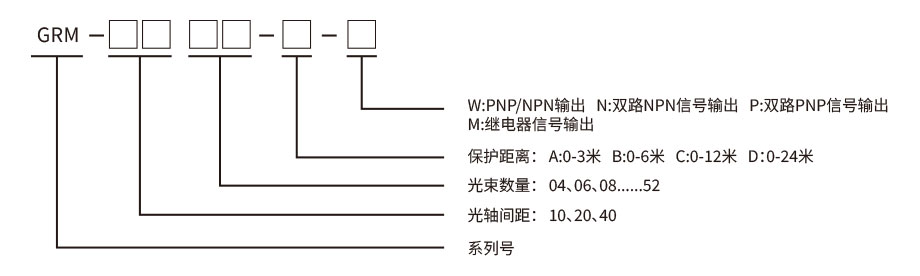 安全光栅安装图