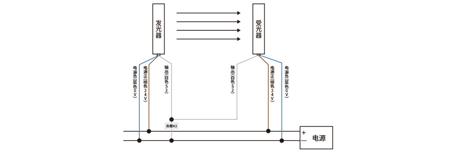 安全光栅接线图