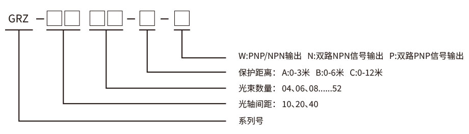 安全光栅安装图