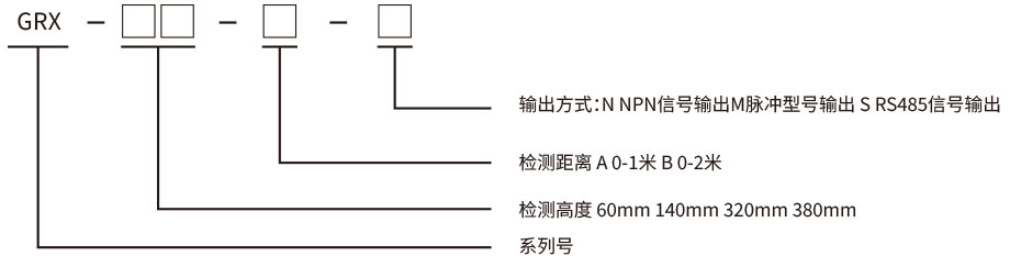 GRX测量光栅