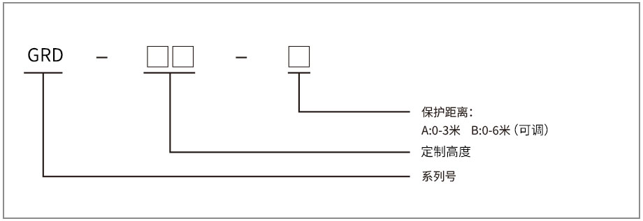 漫反射安全光栅
