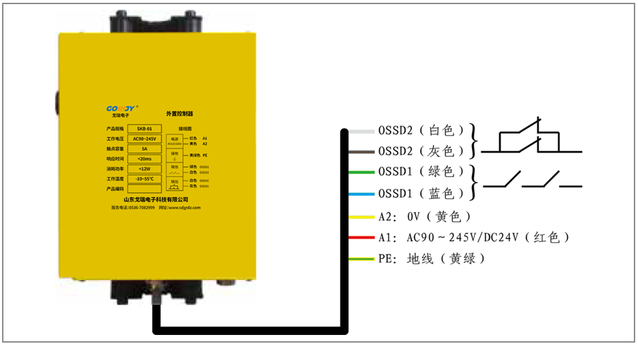 安全光栅控制器