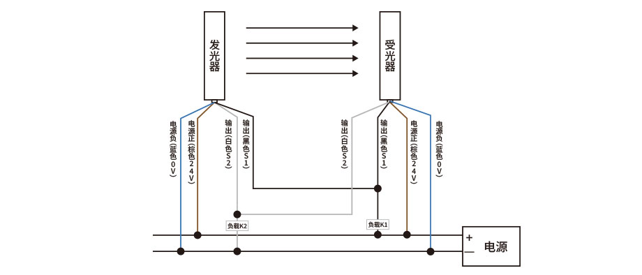 戈瑞电子安全光栅接线图