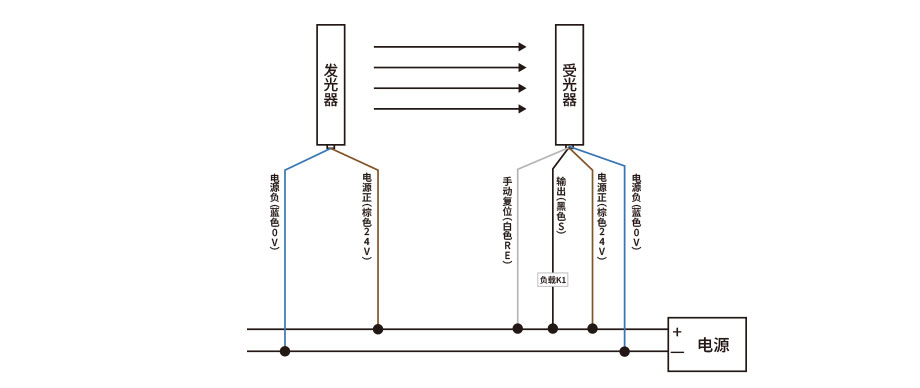 GRX安全光栅接线图