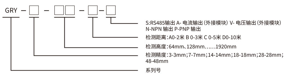 测量光栅型号