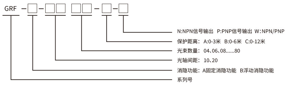 消隐型安全光栅