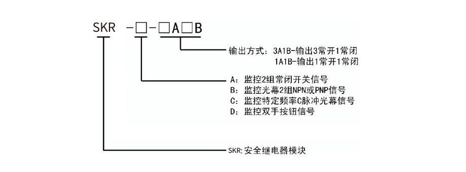 光栅控制器型号说明