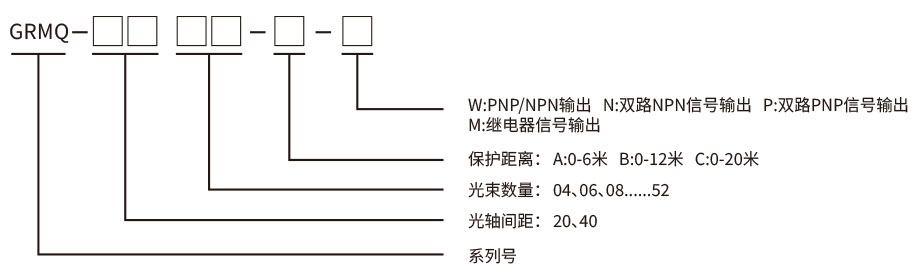 GRMQ安全光栅接线图